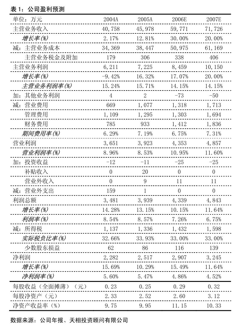 遥望科技 关于预计2025年度日常关联交易的公告（化妆品批发业务）